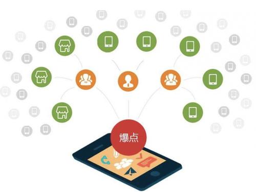 宕昌为什么越来越多的企业通过软文营销来引流